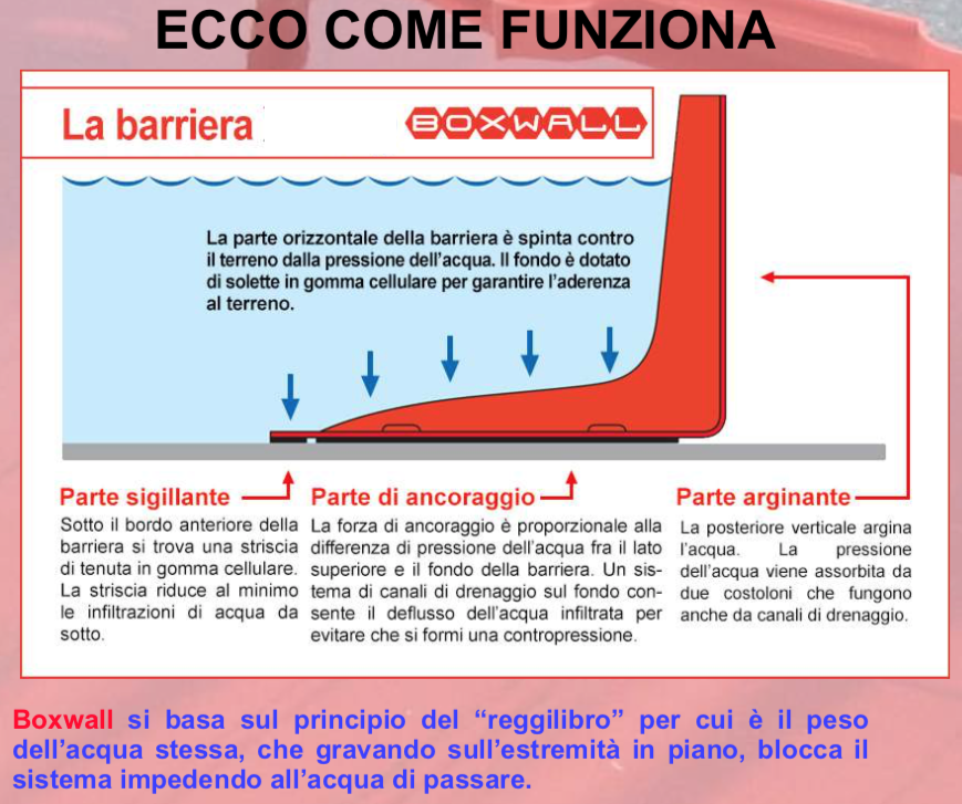 SCHEMA-DI-FUNZIONAMENTO-BARRIERA